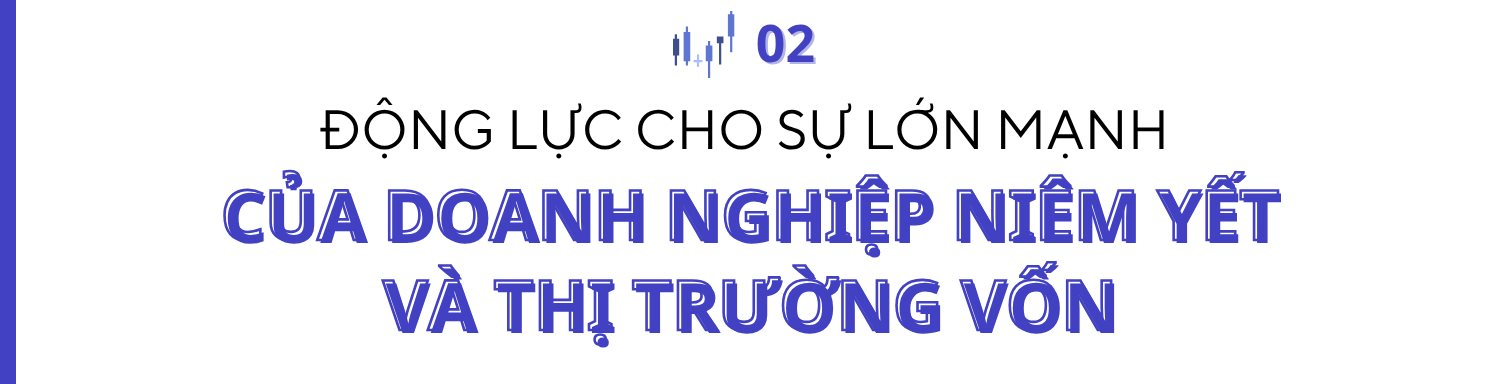 HOSE và hành trình 25 năm “Nâng giá trị - Vững niềm tin”- Ảnh 4.