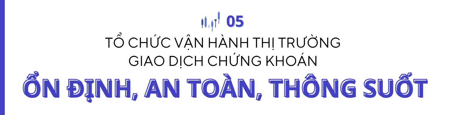 HOSE và hành trình 25 năm “Nâng giá trị - Vững niềm tin”- Ảnh 10.