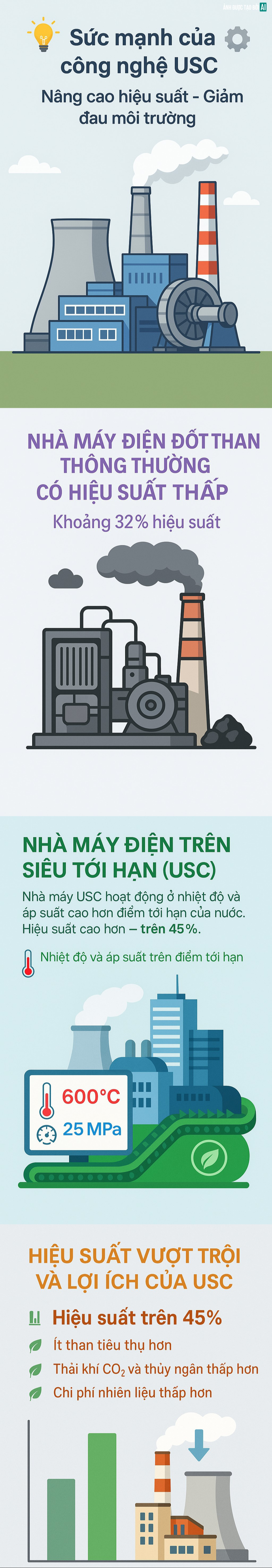 Công trình 2,2 tỷ USD của Việt Nam vừa được