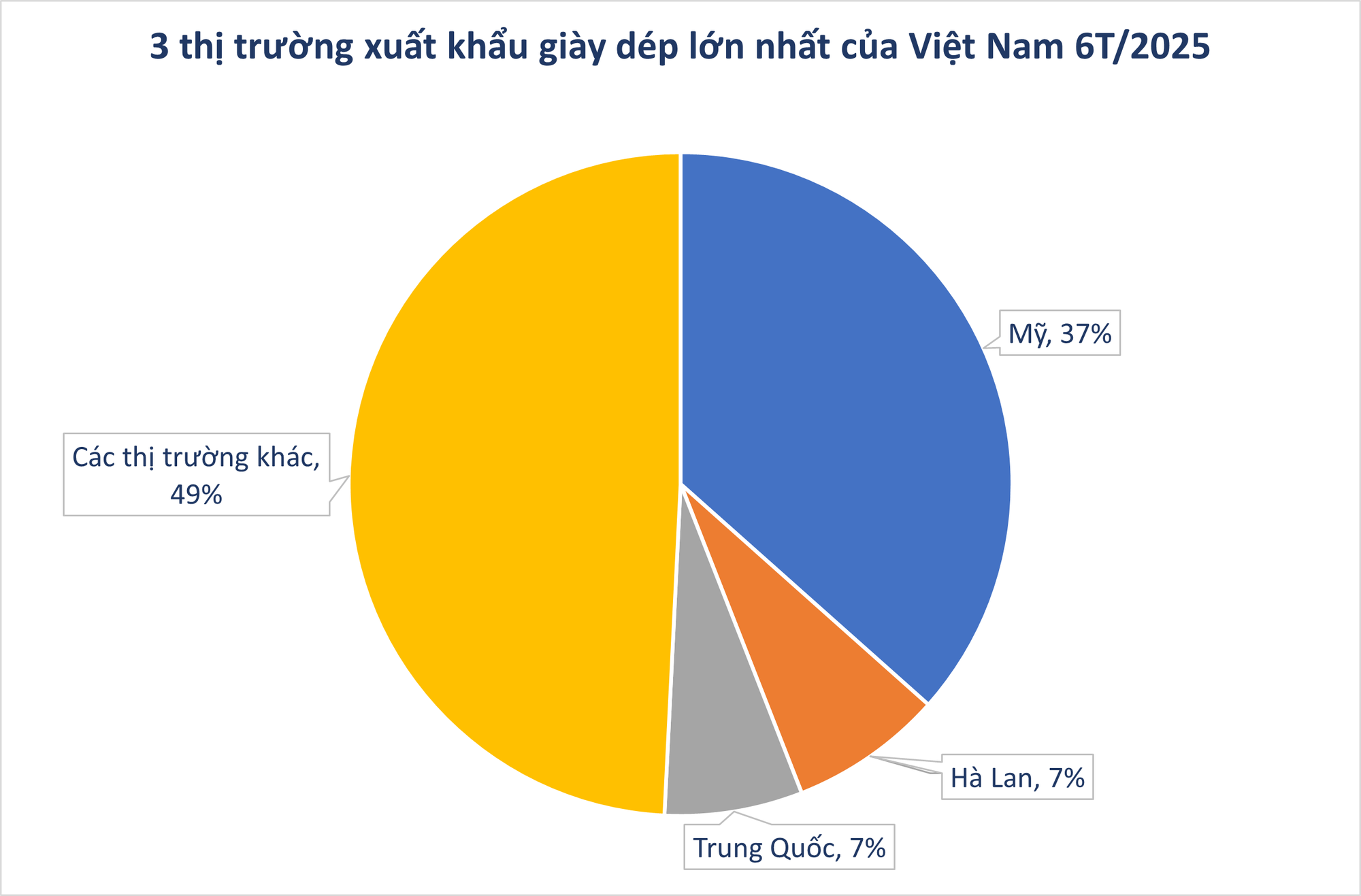 Mỹ vừa chốt đơn hơn 4 tỷ một mặt hàng mũi nhọn của Việt Nam: 2/3 thế giới ưa chuộng, nước ta là ông lớn thứ 2 thế giới- Ảnh 2.