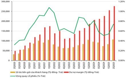 SGI Capital: Khi tin tốt bắt đầu phản ánh vào giá, việc lựa chọn cổ phiếu kỹ lưỡng và quản trị rủi ro cần được ưu tiên cao hơn- Ảnh 1. SGI Capital: Khi tin tốt bắt đầu phản ánh vào giá, việc lựa chọn cổ phiếu kỹ lưỡng và quản trị rủi ro cần được ưu tiên cao hơn- Ảnh 1.