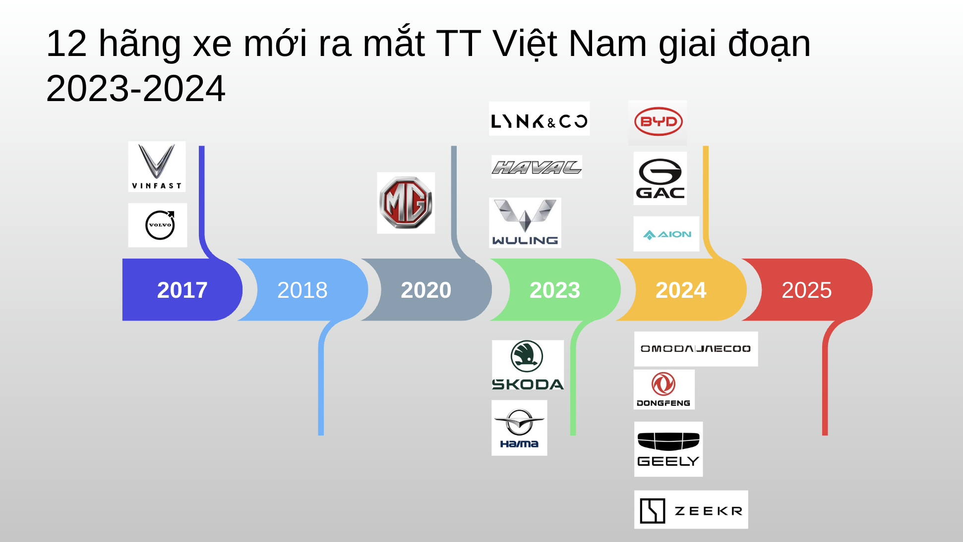 Ai gia nhập cũng nói thị trường ô tô Việt tiềm năng, sao chẳng có hãng mới nào thành công?- Ảnh 2.