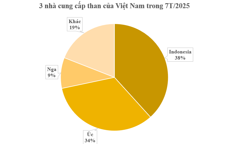 Hàng triệu tấn hàng giá rẻ từ Nga vừa đổ bộ Việt Nam: Thuế nhập khẩu 5%, nước ta là 'cá mập' đứng thứ 5 thế giới- Ảnh 2. Hàng triệu tấn hàng giá rẻ từ Nga vừa đổ bộ Việt Nam: Thuế nhập khẩu 5%, nước ta là 'cá mập' đứng thứ 5 thế giới- Ảnh 2.