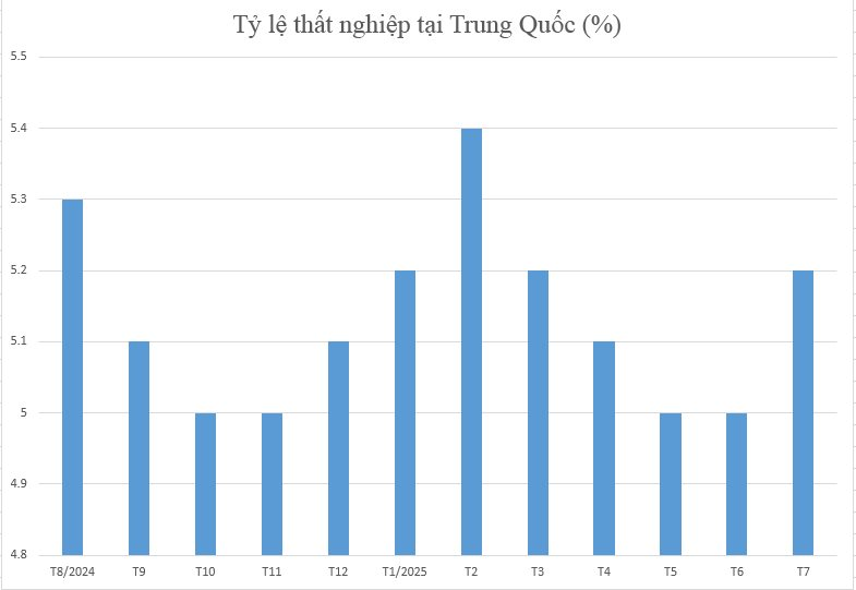 Buồn cho những người bị bỏ lại phía sau tại nền kinh tế lớn thứ 2 thế giới: Mất việc vì “quá tuổi”, lên thủ đô tìm việc từ tờ mờ sáng, “việc ít, người đông”, tiền công lại bị môi giới cắt xén- Ảnh 2. Buồn cho những người bị bỏ lại phía sau tại nền kinh tế lớn thứ 2 thế giới: Mất việc vì “quá tuổi”, lên thủ đô tìm việc từ tờ mờ sáng, “việc ít, người đông”, tiền công lại bị môi giới cắt xén- Ảnh 2.