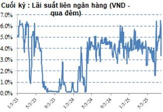 SGI Capital: Khi tin tốt bắt đầu phản ánh vào giá, việc lựa chọn cổ phiếu kỹ lưỡng và quản trị rủi ro cần được ưu tiên cao hơn- Ảnh 2. SGI Capital: Khi tin tốt bắt đầu phản ánh vào giá, việc lựa chọn cổ phiếu kỹ lưỡng và quản trị rủi ro cần được ưu tiên cao hơn- Ảnh 2.