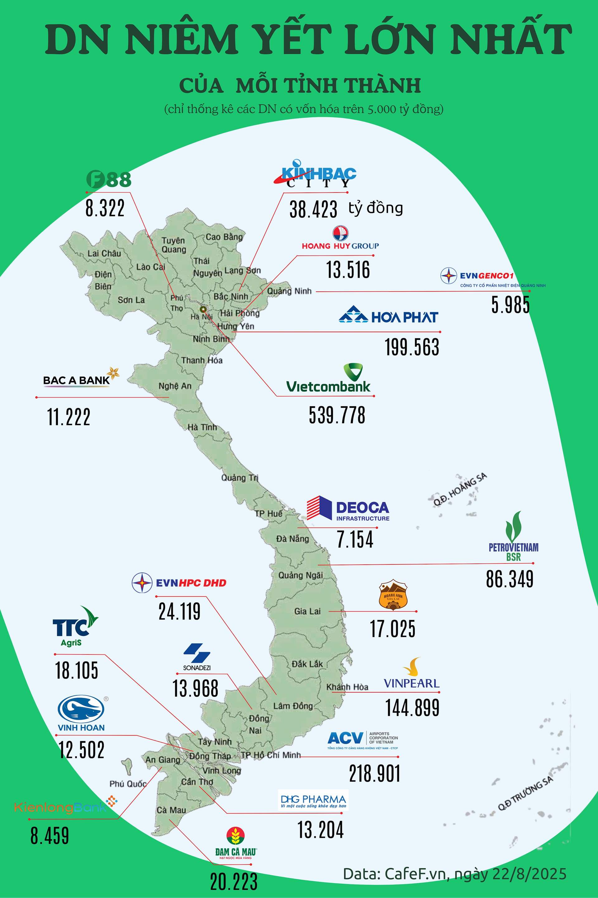 Bản đồ 19 'ông lớn' quyền lực nhất các tỉnh thành Việt Nam: 1,4 triệu tỷ đang 'phân bổ' ở đâu?- Ảnh 1. Bản đồ 19 'ông lớn' quyền lực nhất các tỉnh thành Việt Nam: 1,4 triệu tỷ đang 'phân bổ' ở đâu?- Ảnh 1.