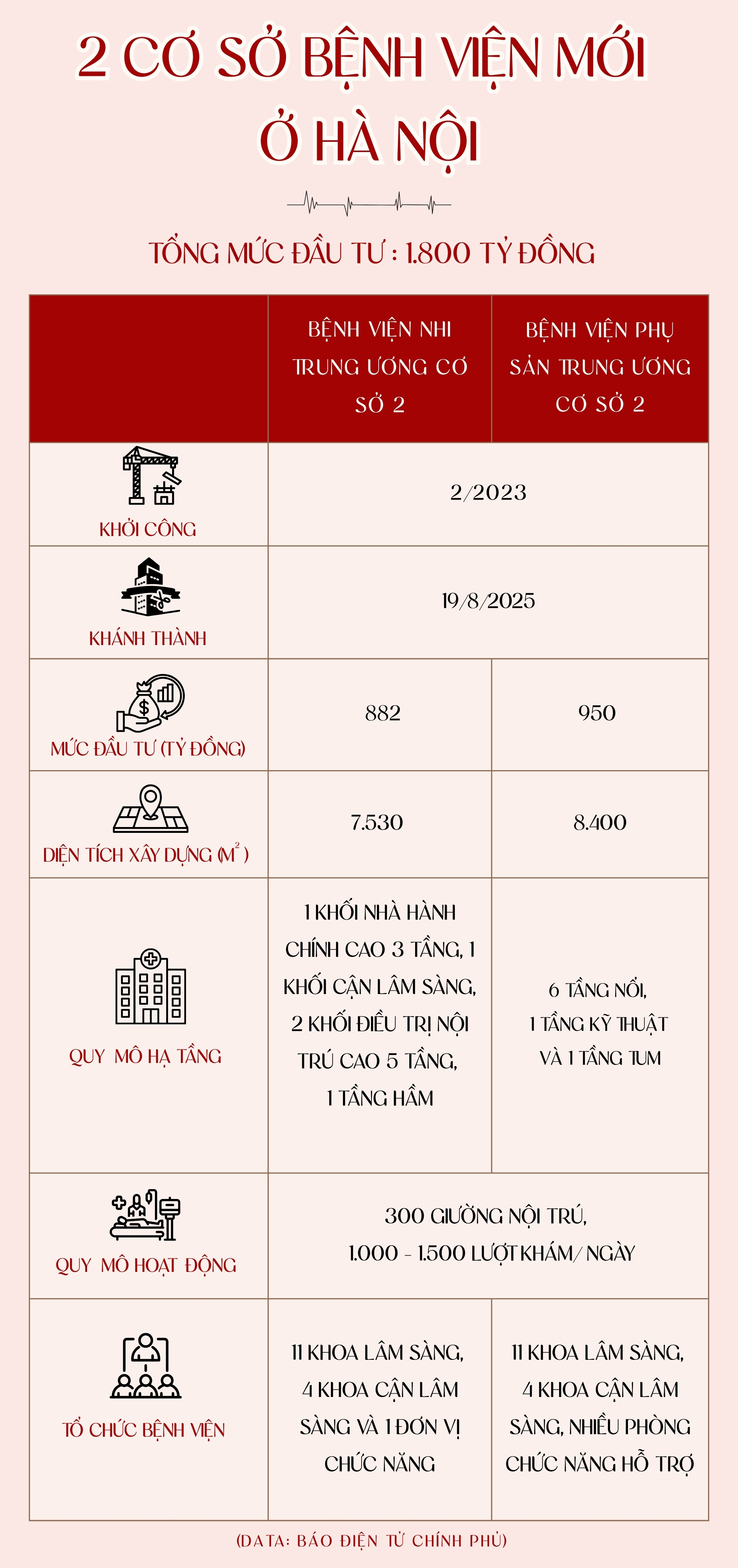Từ 19/8, hàng ngàn thai phụ, trẻ em ở Hà Nội đón tin vui từ 2 dự án được đầu tư hơn 1.800 tỷ đồng- Ảnh 2. Từ 19/8, hàng ngàn thai phụ, trẻ em ở Hà Nội đón tin vui từ 2 dự án được đầu tư hơn 1.800 tỷ đồng- Ảnh 2.