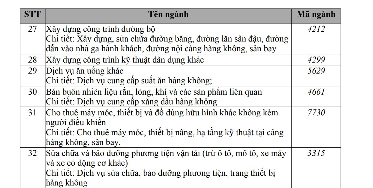 Masterise tiếp tục tăng vốn gấp 5 lần lên hơn 35.000 tỷ đồng, mở thêm ngành hàng không sau khi con trai chủ tịch Techcombank giữ vị trí CEO- Ảnh 2.