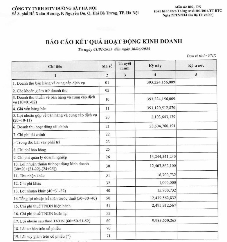 Công ty vận hành metro Cát Linh - Hà Đông và Nhổn - Ga Hà Nội lãi gấp 3 lần cùng kỳ- Ảnh 1.
