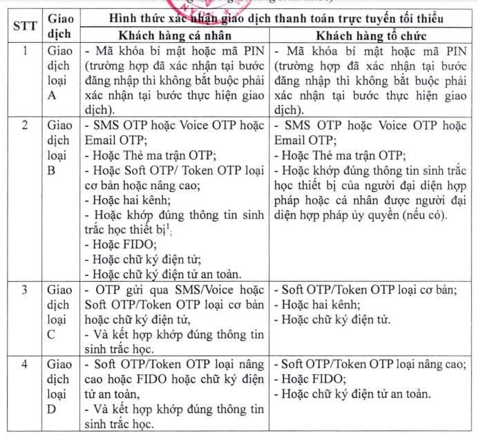 Vì sao đã có sinh trắc học, nhiều ngân hàng yêu cầu xác thực thêm OTP, Soft Token?- Ảnh 1.