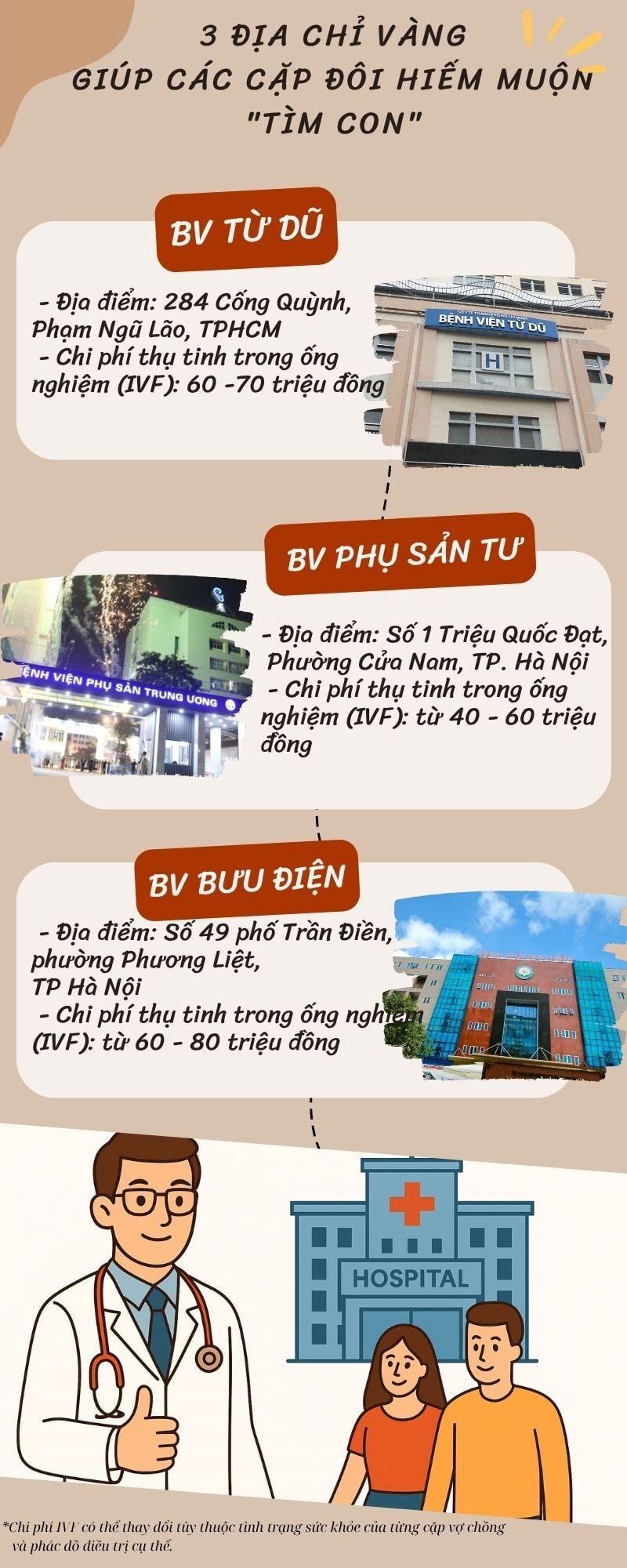 3 bệnh viện đầu ngành được tín nhiệm để “hiện thực hóa giấc mơ làm cha mẹ”: Đều là những cái tên uy tín, “sừng sỏ”- Ảnh 1.