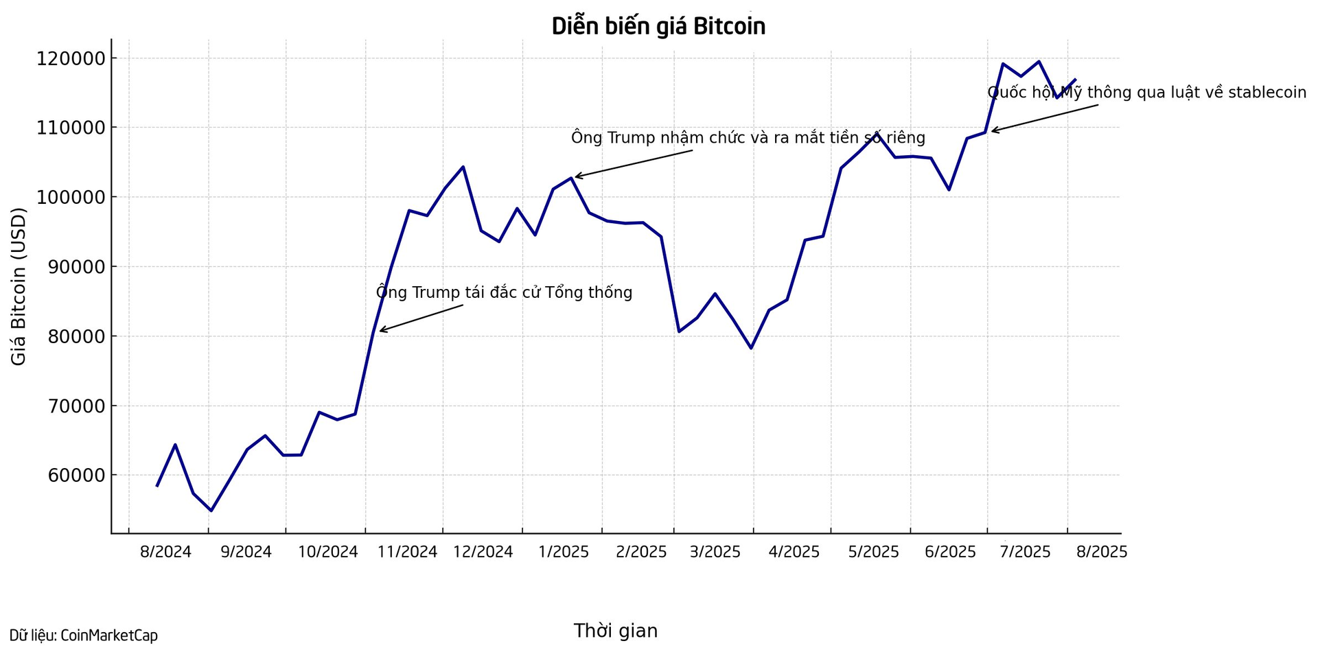 Giới doanh nghiệp 'quay cuồng' trong cơn sốt Bitcoin: Bỏ hàng trăm tỷ USD để 'gom hàng', đưa giá cổ phiếu tăng đến 3000%, chuyện gì đang xảy ra?- Ảnh 1.