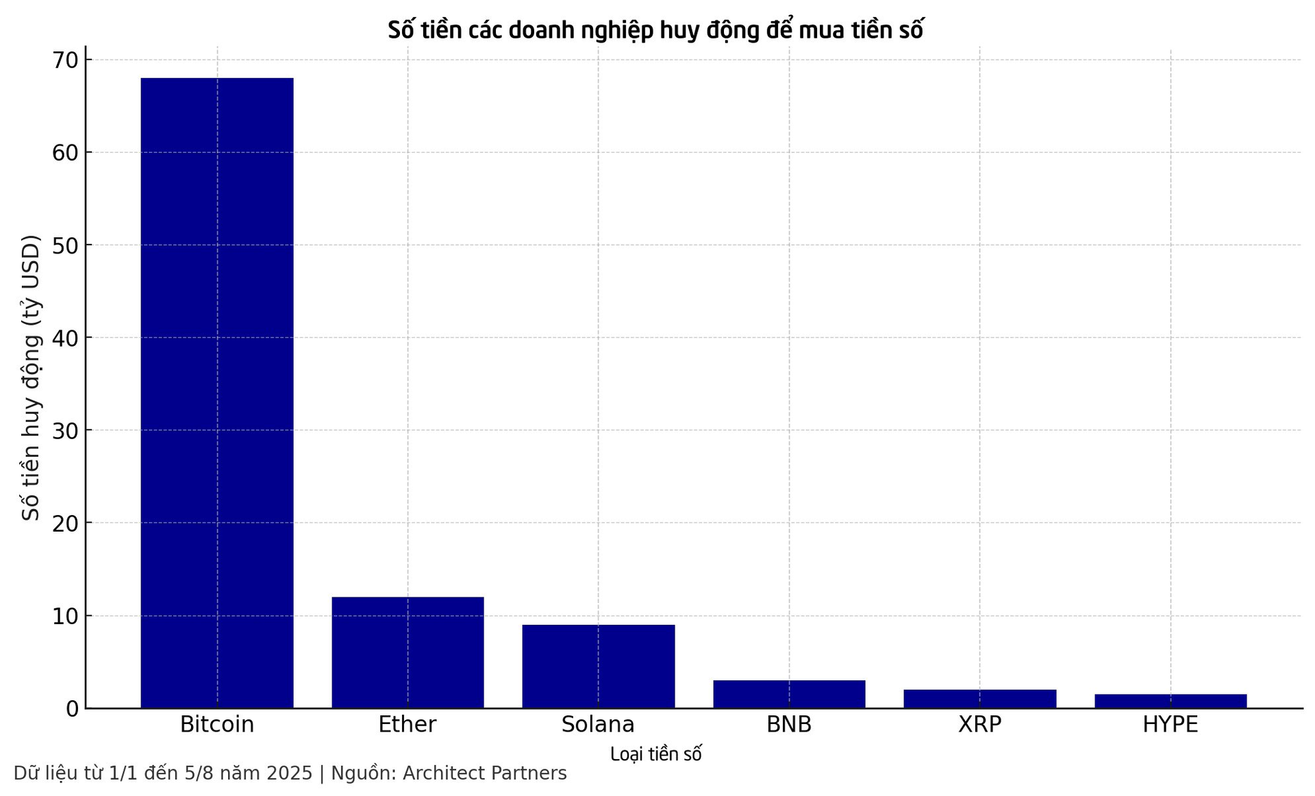 Giới doanh nghiệp 'quay cuồng' trong cơn sốt Bitcoin: Bỏ hàng trăm tỷ USD để 'gom hàng', đưa giá cổ phiếu tăng đến 3000%, chuyện gì đang xảy ra?- Ảnh 2.