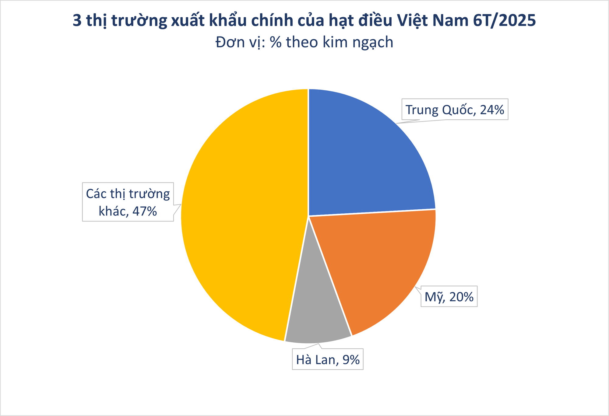 Trung Quốc liên tục chốt đơn sản vật đắt đỏ của Việt Nam: thống trị cả thế giới 2 thập kỷ, 90 quốc gia nhanh chân săn lùng- Ảnh 2.
