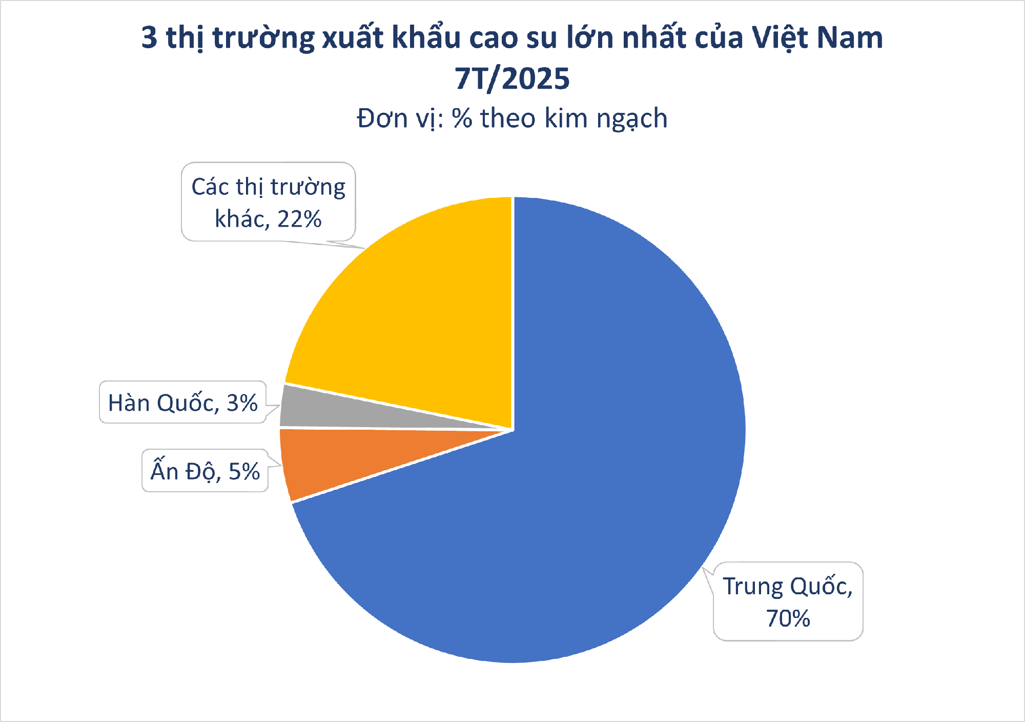 Hàng chục nghìn tấn 'vàng trắng' của Việt Nam được Malaysia chốt đơn: 1/3 thế giới ưa chuộng, nước ta có diện tích trồng hơn 900.000 ha- Ảnh 2.