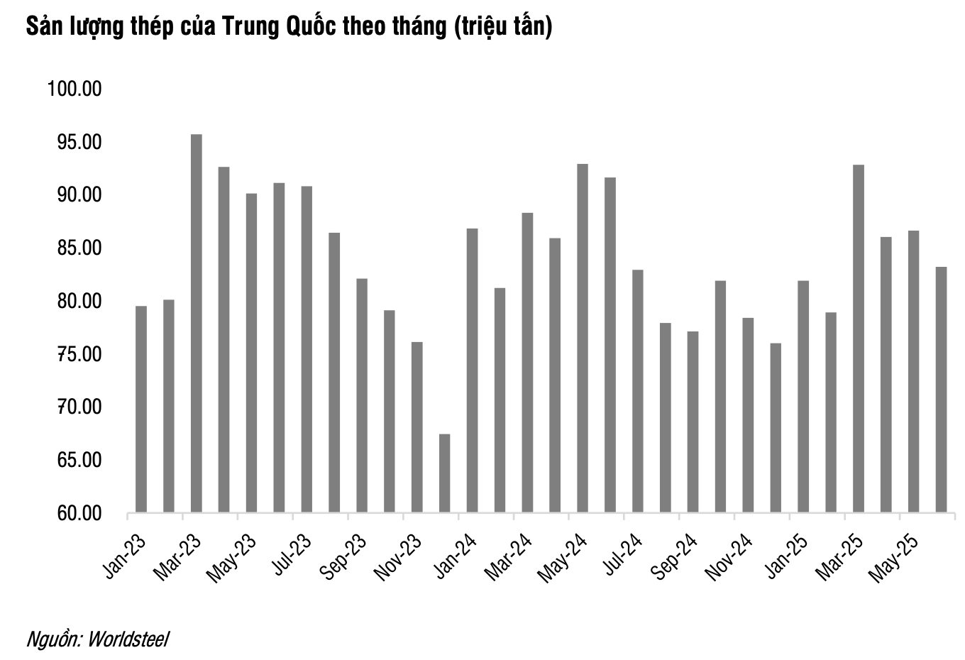 CTCK dự báo Hòa Phát lãi sau thuế 9.500 tỷ trong nửa cuối năm 2025- Ảnh 2. CTCK dự báo Hòa Phát lãi sau thuế 9.500 tỷ trong nửa cuối năm 2025- Ảnh 2.