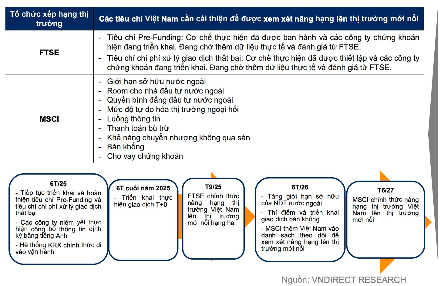 VNDirect: Nhịp chỉnh nếu diễn ra sẽ tương đối nhẹ, VN-Index có thể cán mốc 1.900 điểm trong vòng một năm tới- Ảnh 3. VNDirect: Nhịp chỉnh nếu diễn ra sẽ tương đối nhẹ, VN-Index có thể cán mốc 1.900 điểm trong vòng một năm tới- Ảnh 3.
