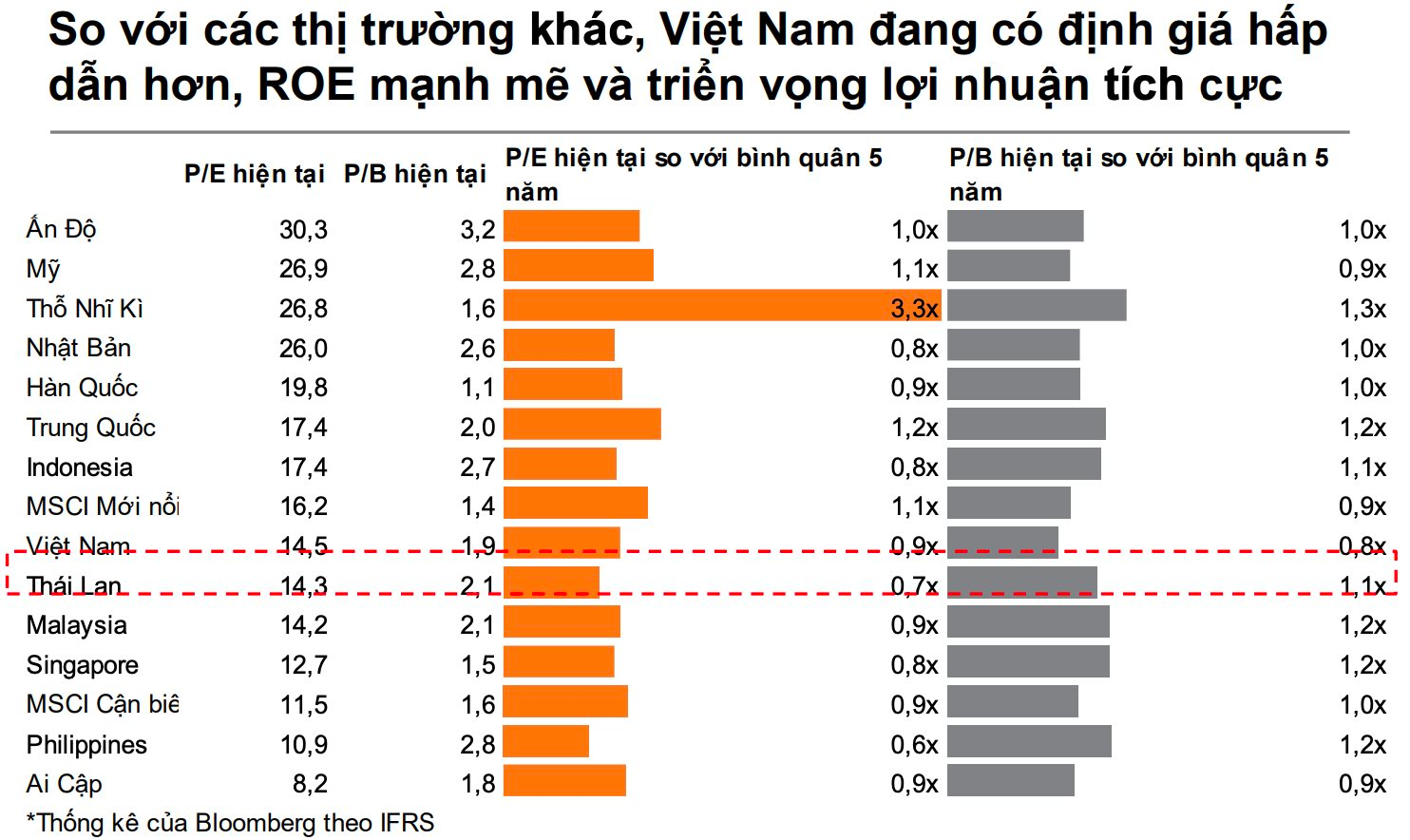 VNDirect: Nhịp chỉnh nếu diễn ra sẽ tương đối nhẹ, VN-Index có thể cán mốc 1.900 điểm trong vòng một năm tới- Ảnh 2. VNDirect: Nhịp chỉnh nếu diễn ra sẽ tương đối nhẹ, VN-Index có thể cán mốc 1.900 điểm trong vòng một năm tới- Ảnh 2.