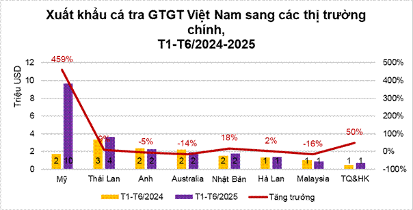 Cả thế giới tranh nuôi nhưng chỉ Việt Nam tạo nên ngành công nghiệp tỷ đô từ