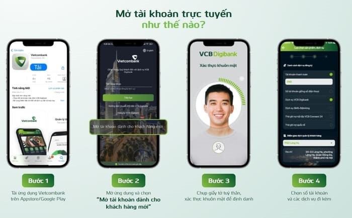 Cách mở tài khoản ngân hàng online trong 5 phút, không cần ra chi nhánh ngân hàng- Ảnh 2. Cách mở tài khoản ngân hàng online trong 5 phút, không cần ra chi nhánh ngân hàng- Ảnh 2.