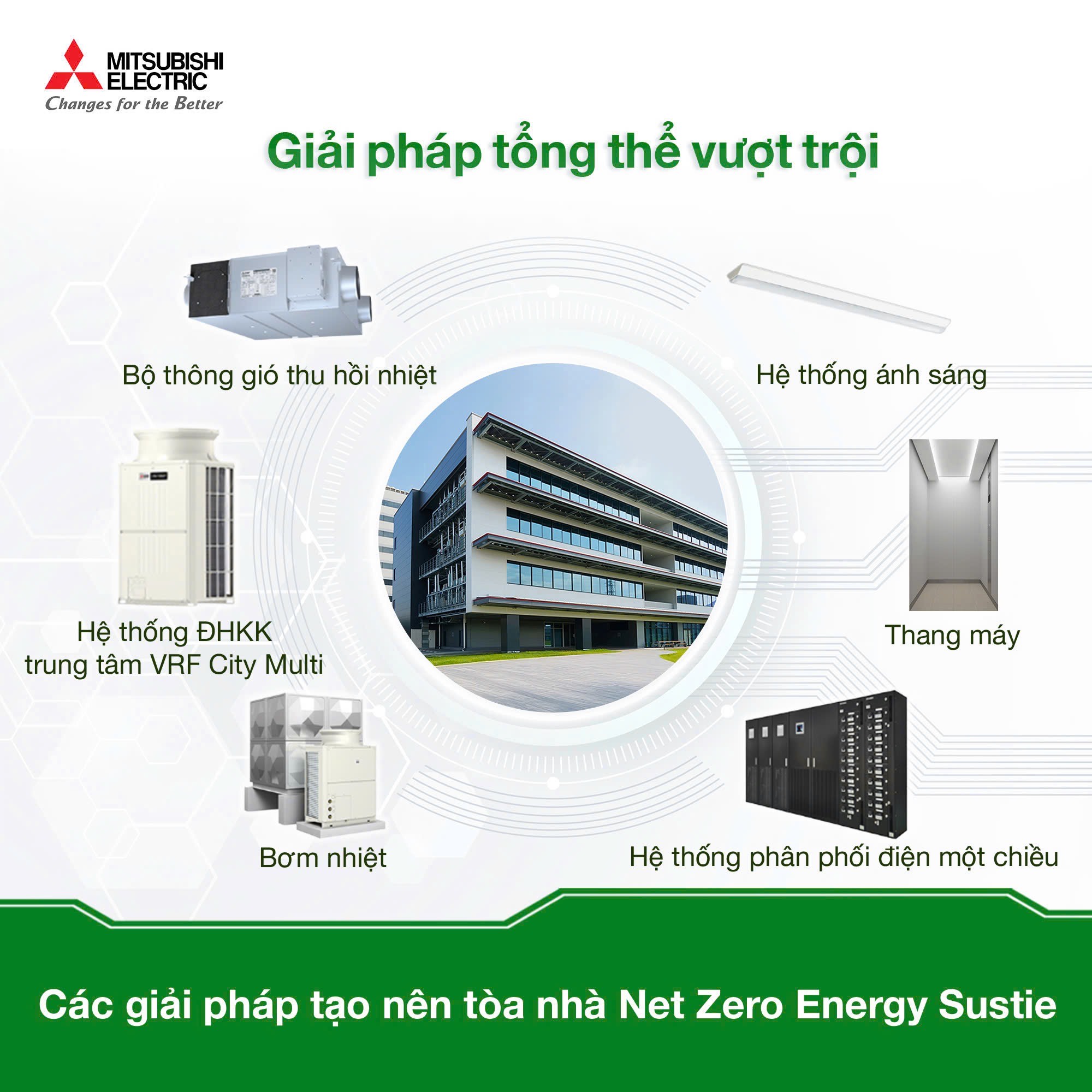 Giải pháp góp phần giúp Việt Nam hiện thực hóa mục tiêu Net Zero- Ảnh 3.