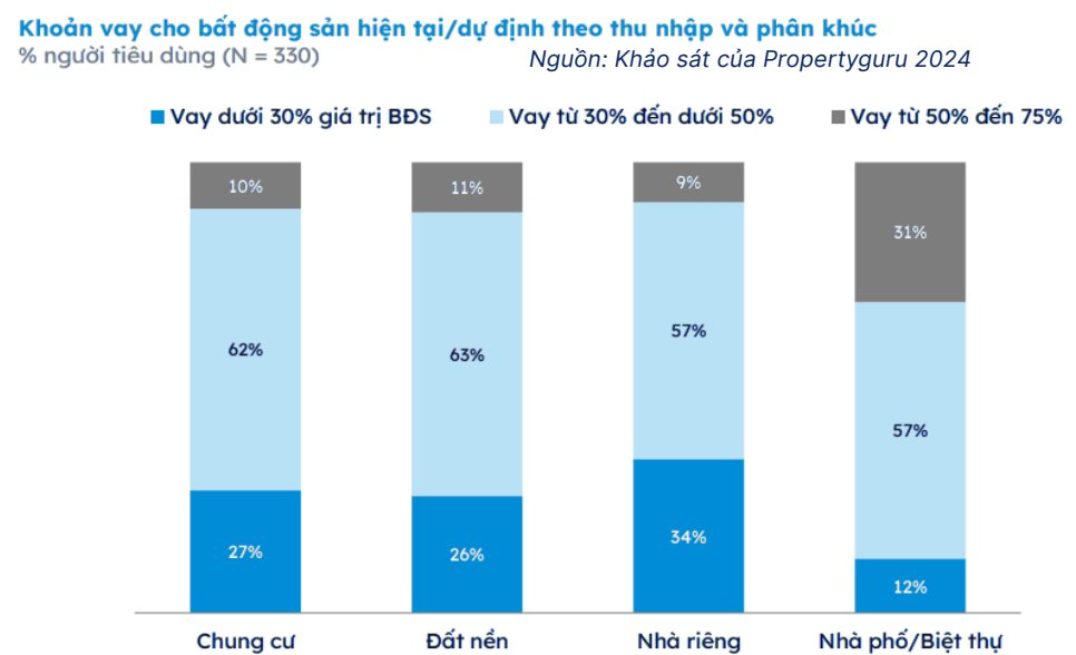 SHS: Dư nợ 3 triệu tỷ, bất động sản có “cướp” dòng tín dụng của DN sản xuất?- Ảnh 1. SHS: Dư nợ 3 triệu tỷ, bất động sản có “cướp” dòng tín dụng của DN sản xuất?- Ảnh 1.