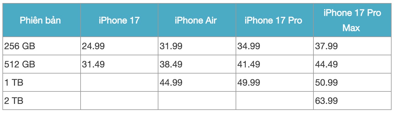 iPhone 17 chính thức mở bán tại Việt Nam, hàng nghìn máy bàn giao cho khách sáng ngày 19/9- Ảnh 6. iPhone 17 chính thức mở bán tại Việt Nam, hàng nghìn máy bàn giao cho khách sáng ngày 19/9- Ảnh 6.