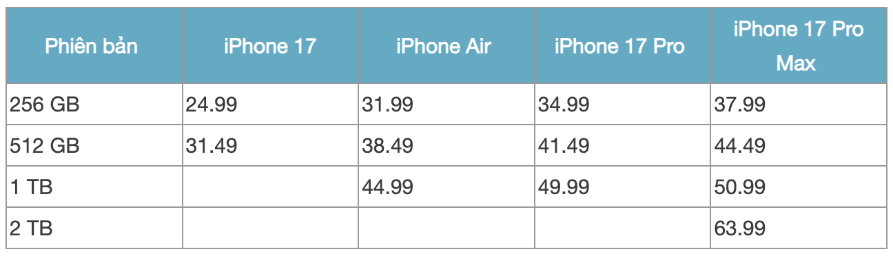 iPhone 17 Pro Max cháy hàng sau vài phút- Ảnh 2. iPhone 17 Pro Max cháy hàng sau vài phút- Ảnh 2.