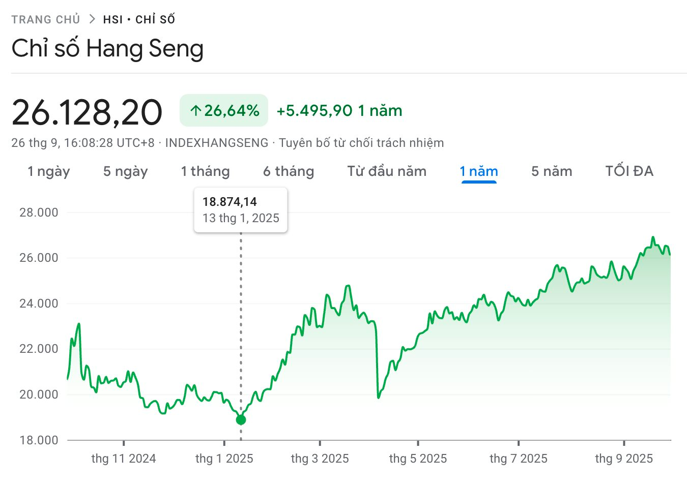 Chỉ vài ngày kiếm bằng cả tháng lương trong khi lãi ngân hàng thấp đến mức “chẳng buồn quan tâm”, chứng khoán trở thành "thỏi nam châm" hút nhà đầu tư ở quốc gia láng giềng Việt Nam- Ảnh 4.