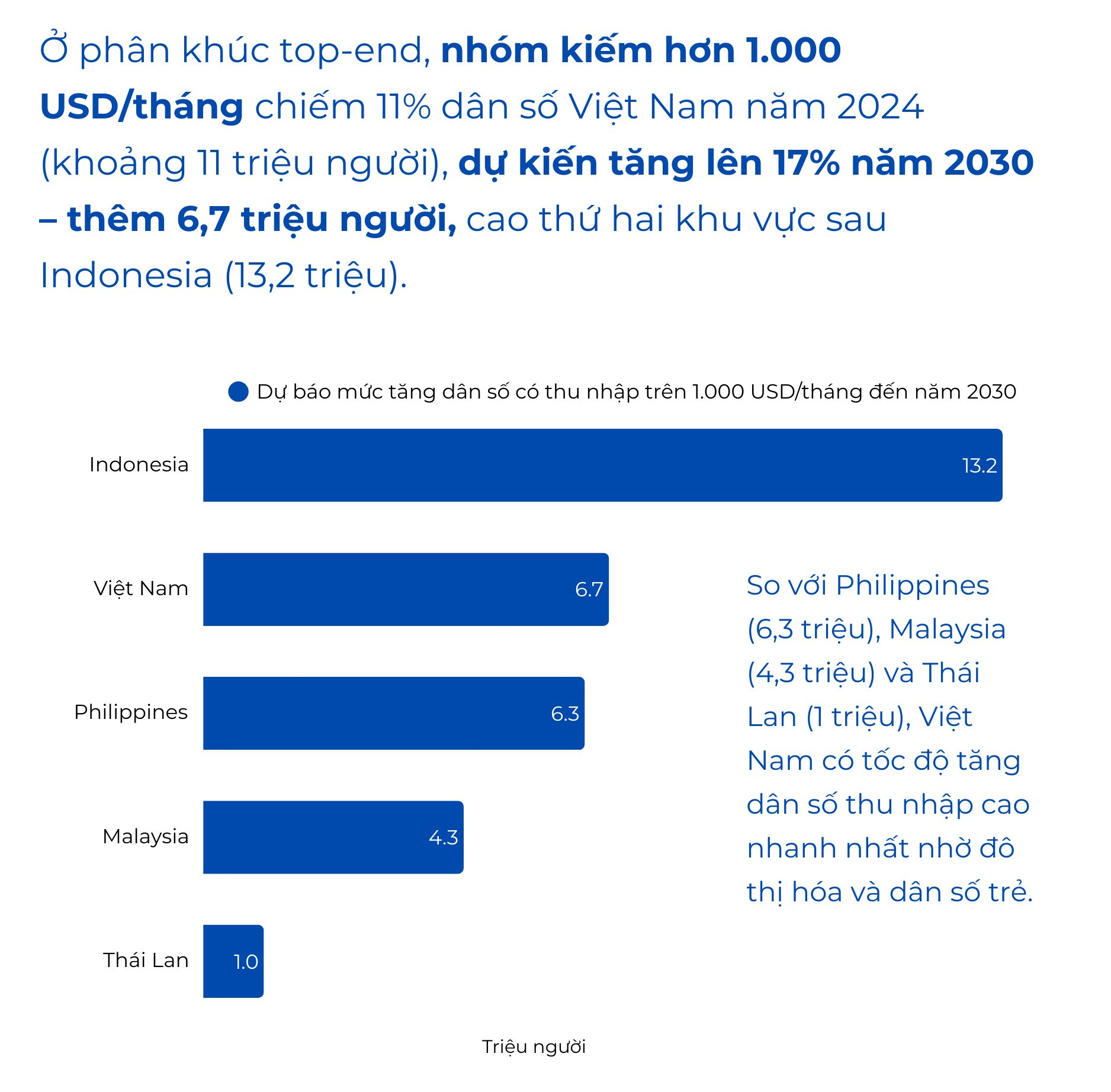 Top 10% giàu nhất Việt Nam và các nước Đông Nam Á giàu lên nhanh chóng, 90% còn lại tăng thu nhập chậm hơn nhiều: Vỡ ra nhiều chuyện về “mùa đông gọi vốn” (P1)- Ảnh 7. Top 10% giàu nhất Việt Nam và các nước Đông Nam Á giàu lên nhanh chóng, 90% còn lại tăng thu nhập chậm hơn nhiều: Vỡ ra nhiều chuyện về “mùa đông gọi vốn” (P1)- Ảnh 7.