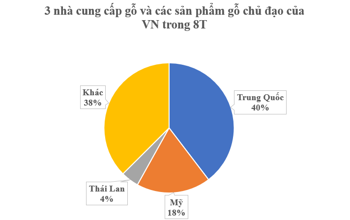 Mặt hàng Việt Nam xuất khẩu top 5 toàn cầu nhưng vẫn đang chi tỷ USD nhập nguyên liệu- Ảnh 2. Mặt hàng Việt Nam xuất khẩu top 5 toàn cầu nhưng vẫn đang chi tỷ USD nhập nguyên liệu- Ảnh 2.