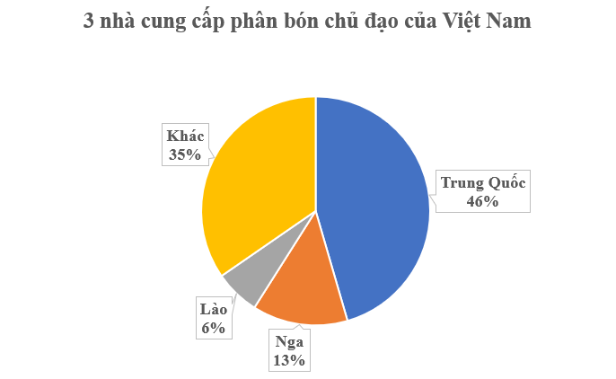 Hàng trăm nghìn tấn hàng từ Lào vừa đổ bộ Việt Nam: Nước ta chi 1,5 tỷ USD gom hàng, Nga, Trung Quốc đều tham gia cuộc đua- Ảnh 1. Hàng trăm nghìn tấn hàng từ Lào vừa đổ bộ Việt Nam: Nước ta chi 1,5 tỷ USD gom hàng, Nga, Trung Quốc đều tham gia cuộc đua- Ảnh 1.