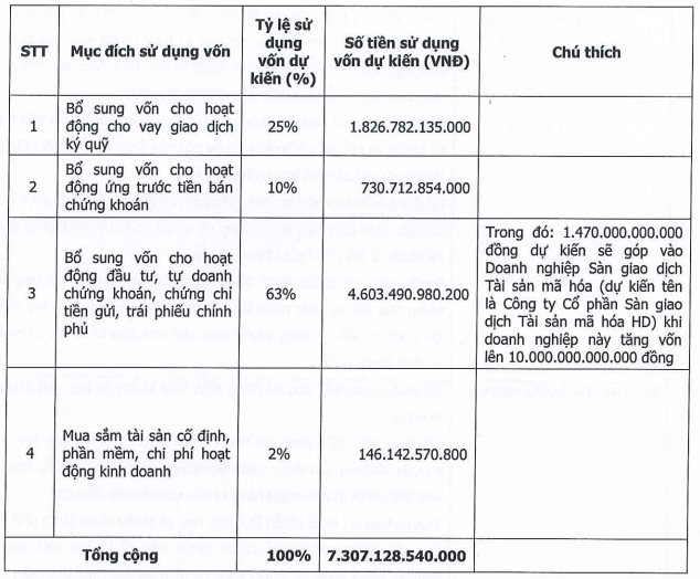 Một công ty chứng khoán muốn rót gần 1.500 tỷ góp vốn thành lập sàn giao dịch tài sản mã hóa- Ảnh 1. Một công ty chứng khoán muốn rót gần 1.500 tỷ góp vốn thành lập sàn giao dịch tài sản mã hóa- Ảnh 1.