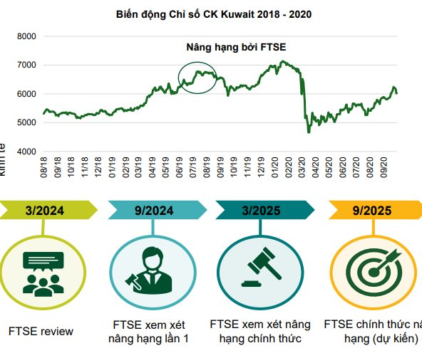 VCBS: VN-Index có thể lên 1.854 điểm vào cuối năm nhưng chắc chắn không tránh khỏi biến động mạnh- Ảnh 1. VCBS: VN-Index có thể lên 1.854 điểm vào cuối năm nhưng chắc chắn không tránh khỏi biến động mạnh- Ảnh 1.