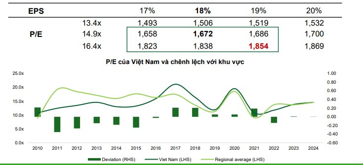 Dự báo VN-Index có thể vượt 1.800 điểm, VCBS chỉ tên những nhóm ngành “còn sóng” cuối năm- Ảnh 1. Dự báo VN-Index có thể vượt 1.800 điểm, VCBS chỉ tên những nhóm ngành “còn sóng” cuối năm- Ảnh 1.