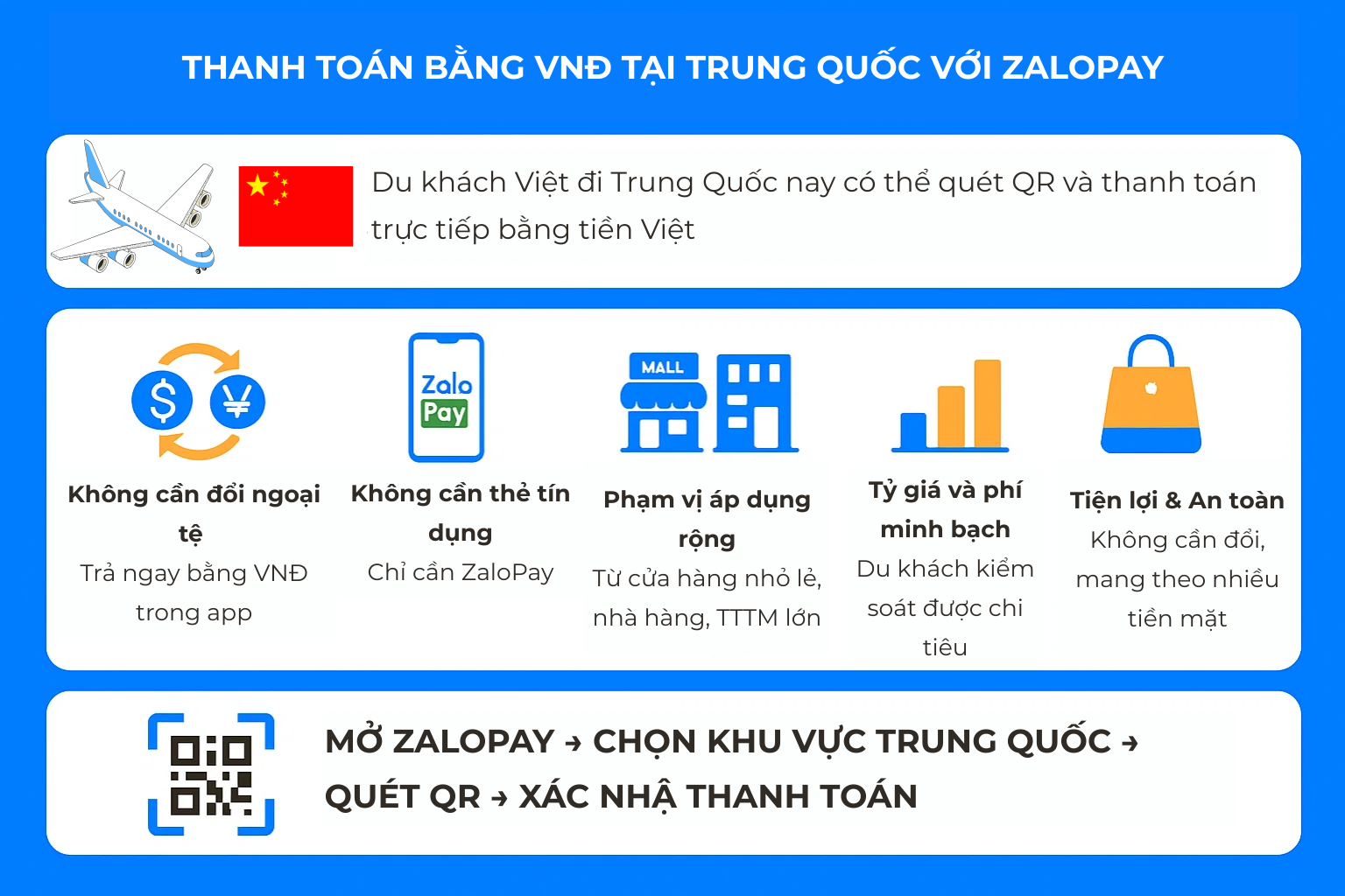 Khách Việt du lịch Trung Quốc chính thức có thể dùng tiền Việt, không cần đổi ngoại tệ: Bằng 1 ứng dụng- Ảnh 3. Khách Việt du lịch Trung Quốc chính thức có thể dùng tiền Việt, không cần đổi ngoại tệ: Bằng 1 ứng dụng- Ảnh 3.