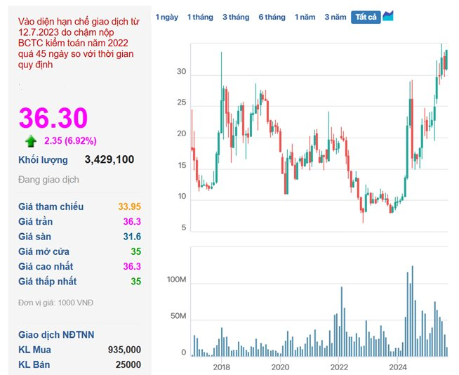 Cổ phiếu Vietnam Airlines tăng trần, vượt đỉnh lịch sử, trắng bên bán: Chuyện gì đang xảy ra?- Ảnh 1.