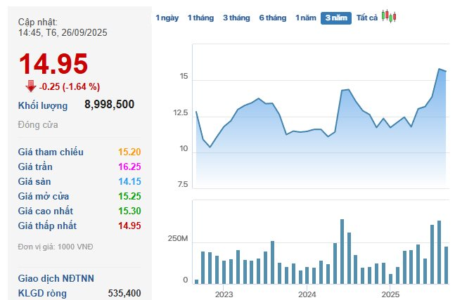 "Gã khổng lồ" ngành điện sắp tăng vốn lên gần 31.000 tỷ, chào bán 281 triệu cổ phiếu giá 10.000 đồng- Ảnh 1.