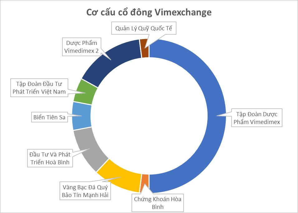 Bảo Tín Mạnh Hải góp 1.000 tỷ vào công ty tài sản mã hóa do bà Nguyễn Thị Loan làm Chủ tịch- Ảnh 1. Bảo Tín Mạnh Hải góp 1.000 tỷ vào công ty tài sản mã hóa do bà Nguyễn Thị Loan làm Chủ tịch- Ảnh 1.