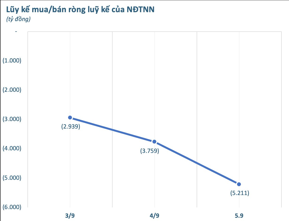 Một mã ngân hàng bị khối ngoại bán ròng đột biến trong tuần đầu tháng 9- Ảnh 1. Một mã ngân hàng bị khối ngoại bán ròng đột biến trong tuần đầu tháng 9- Ảnh 1.