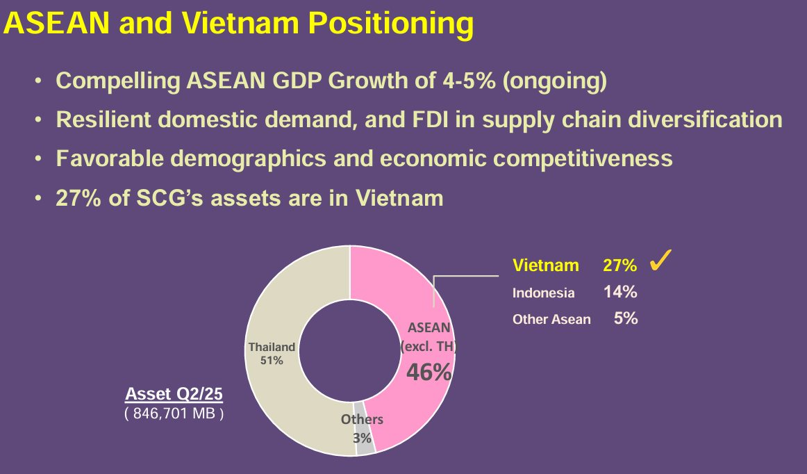"Đại gia" Thái giữ 6,53 tỷ USD tài sản tại Việt Nam, chỉ ra một ngành triển vọng "tăng trưởng rất cao"- Ảnh 2. "Đại gia" Thái giữ 6,53 tỷ USD tài sản tại Việt Nam, chỉ ra một ngành triển vọng "tăng trưởng rất cao"- Ảnh 2.