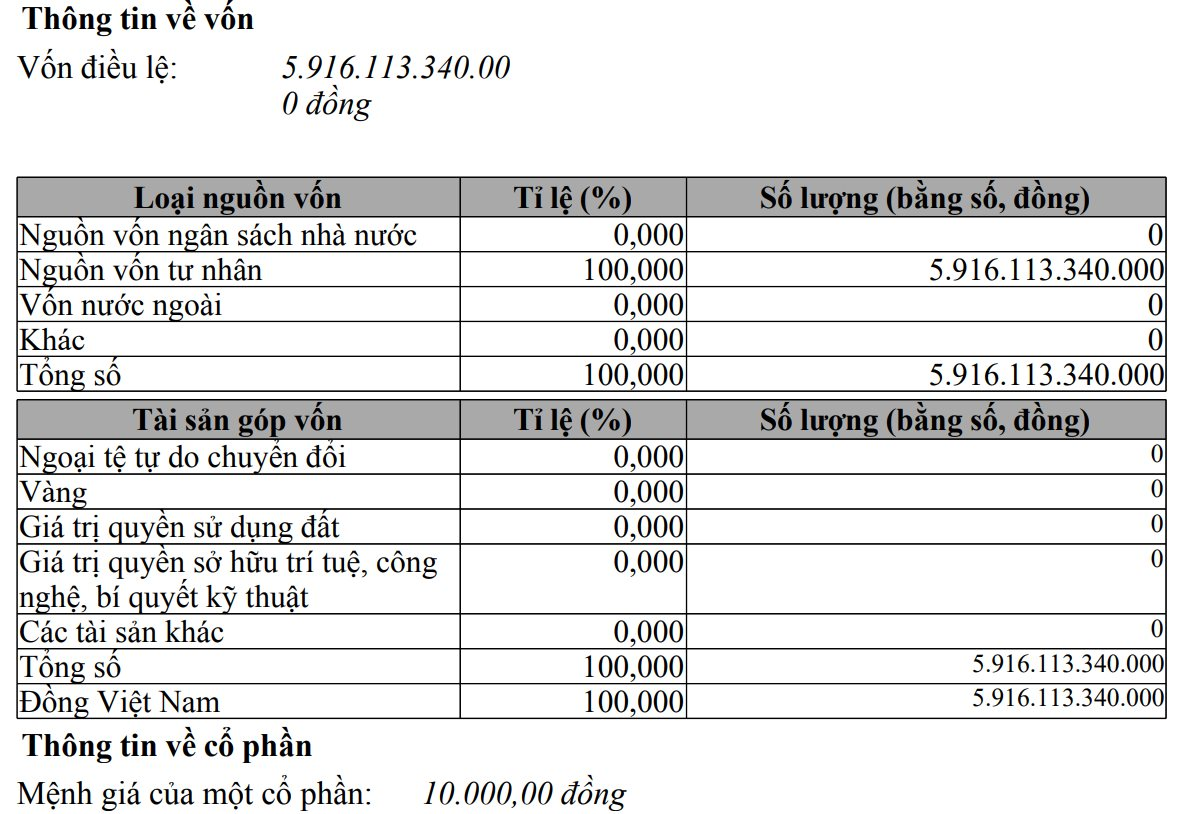 Vietjet của tỷ phú Phương Thảo hoàn thành tăng vốn lên 5.916 tỷ đồng, mở rộng thêm mảng sửa chữa bảo dưỡng máy bay- Ảnh 1. Vietjet của tỷ phú Phương Thảo hoàn thành tăng vốn lên 5.916 tỷ đồng, mở rộng thêm mảng sửa chữa bảo dưỡng máy bay- Ảnh 1.