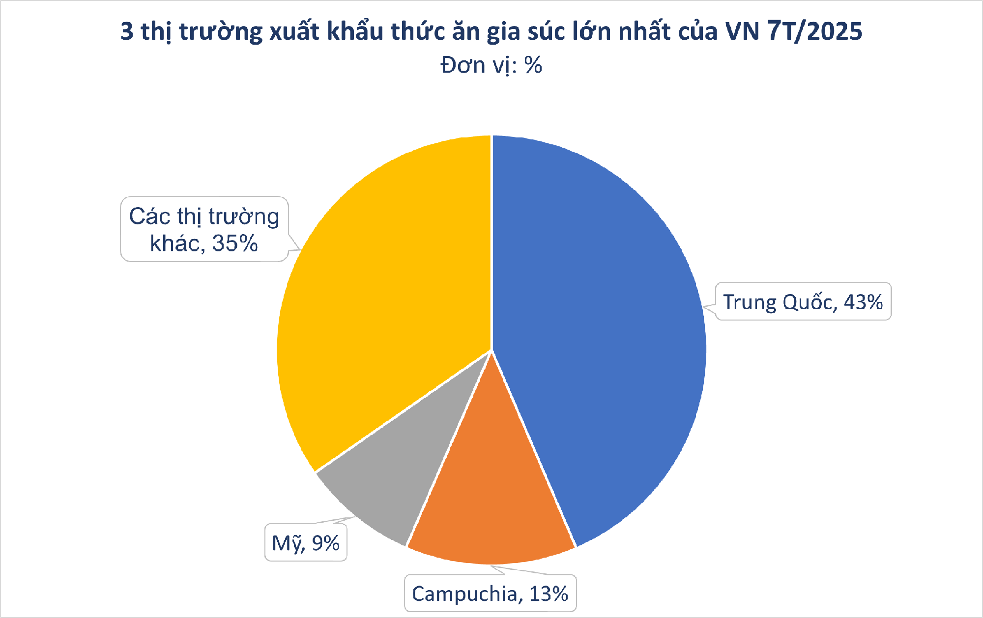 Trung Quốc, Campuchia đua nhau săn 'kho vàng' mới nổi của Việt Nam: bỏ túi hơn 700 triệu USD, nước ta đứng thứ 8 thế giới về sản lượng- Ảnh 2. Trung Quốc, Campuchia đua nhau săn 'kho vàng' mới nổi của Việt Nam: bỏ túi hơn 700 triệu USD, nước ta đứng thứ 8 thế giới về sản lượng- Ảnh 2.