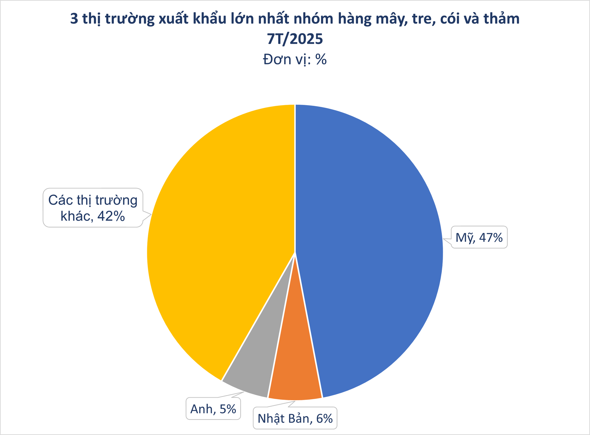 Một loại 'cây vàng cây bạc' mọc khắp Việt Nam giúp thu về hơn nửa tỷ USD: Trung Quốc tìm cách 'hồi sinh', nước ta nằm top thế giới- Ảnh 2.