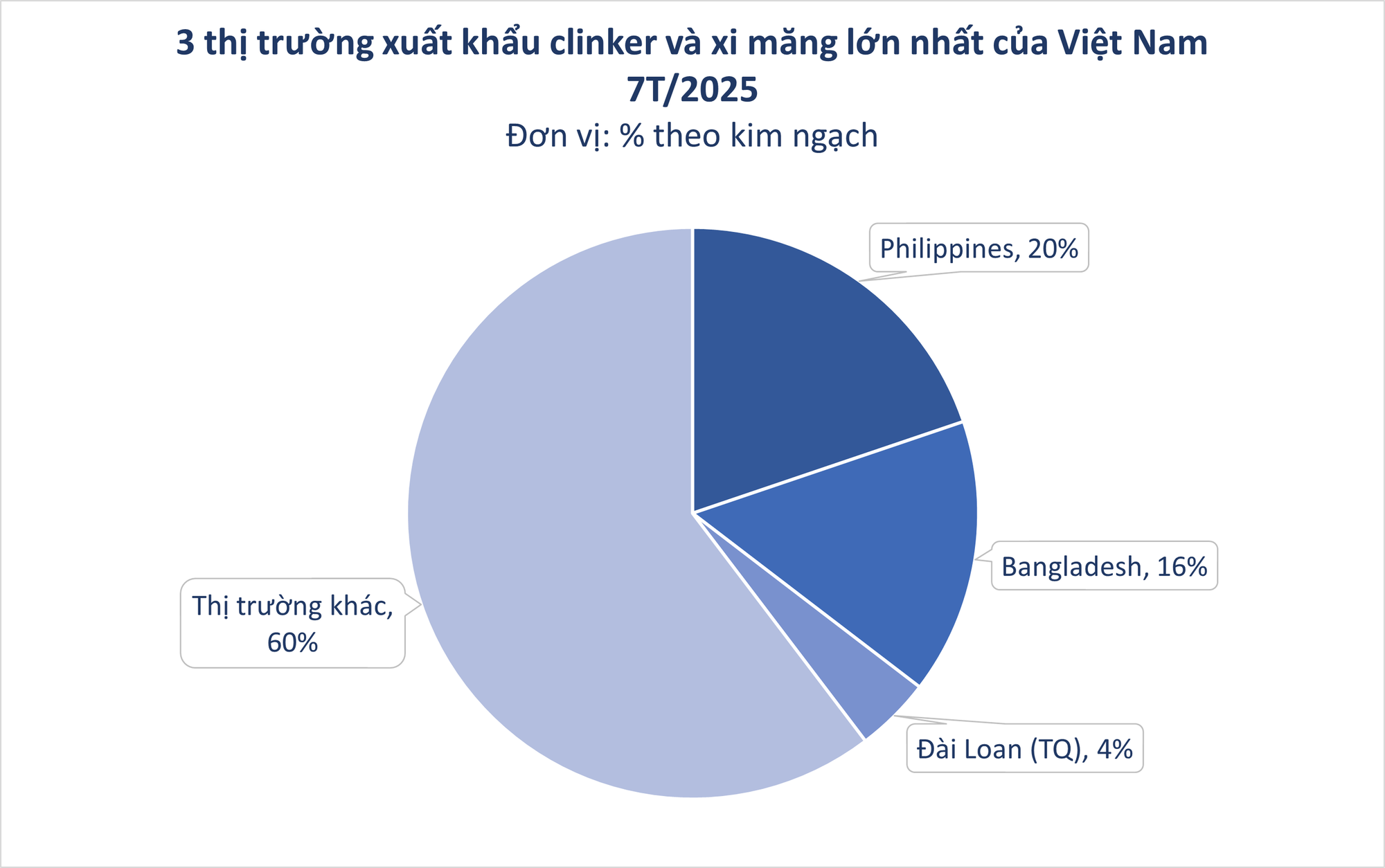 'Vật liệu tỷ đô' của Việt Nam ồ ạt tràn sang Lào với giá đắt đỏ: Thuế xuất khẩu giảm còn 5%, nước ta là ông trùm khu vực ASEAN- Ảnh 2. 'Vật liệu tỷ đô' của Việt Nam ồ ạt tràn sang Lào với giá đắt đỏ: Thuế xuất khẩu giảm còn 5%, nước ta là ông trùm khu vực ASEAN- Ảnh 2.