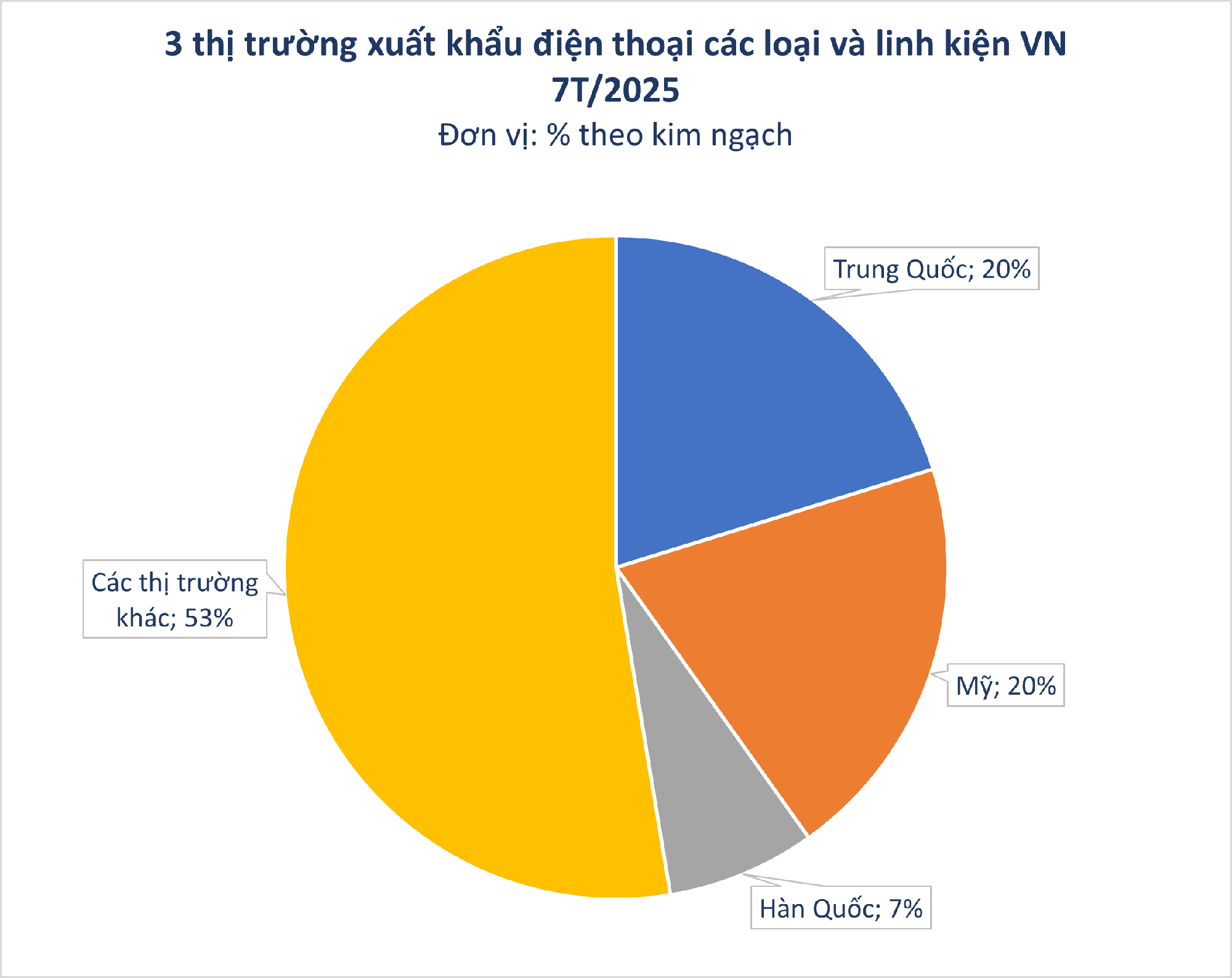 Mỹ chi hơn 6 tỷ USD mua một 'mỏ vàng' của Việt Nam từ đầu năm: miễn thuế nhập khẩu, nước ta là ông trùm lớn thứ 2 thế giới- Ảnh 1. Mỹ chi hơn 6 tỷ USD mua một 'mỏ vàng' của Việt Nam từ đầu năm: miễn thuế nhập khẩu, nước ta là ông trùm lớn thứ 2 thế giới- Ảnh 1.
