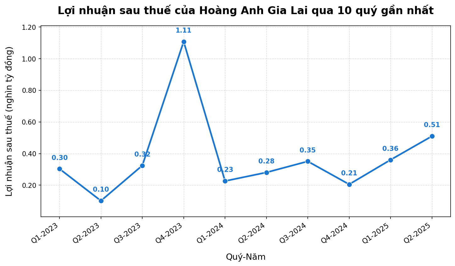 Nước cờ tái cấu trúc của Bầu Đức: HAGL phát hành 210 triệu cổ phiếu để xử lý khoản nợ nghìn tỷ- Ảnh 3.