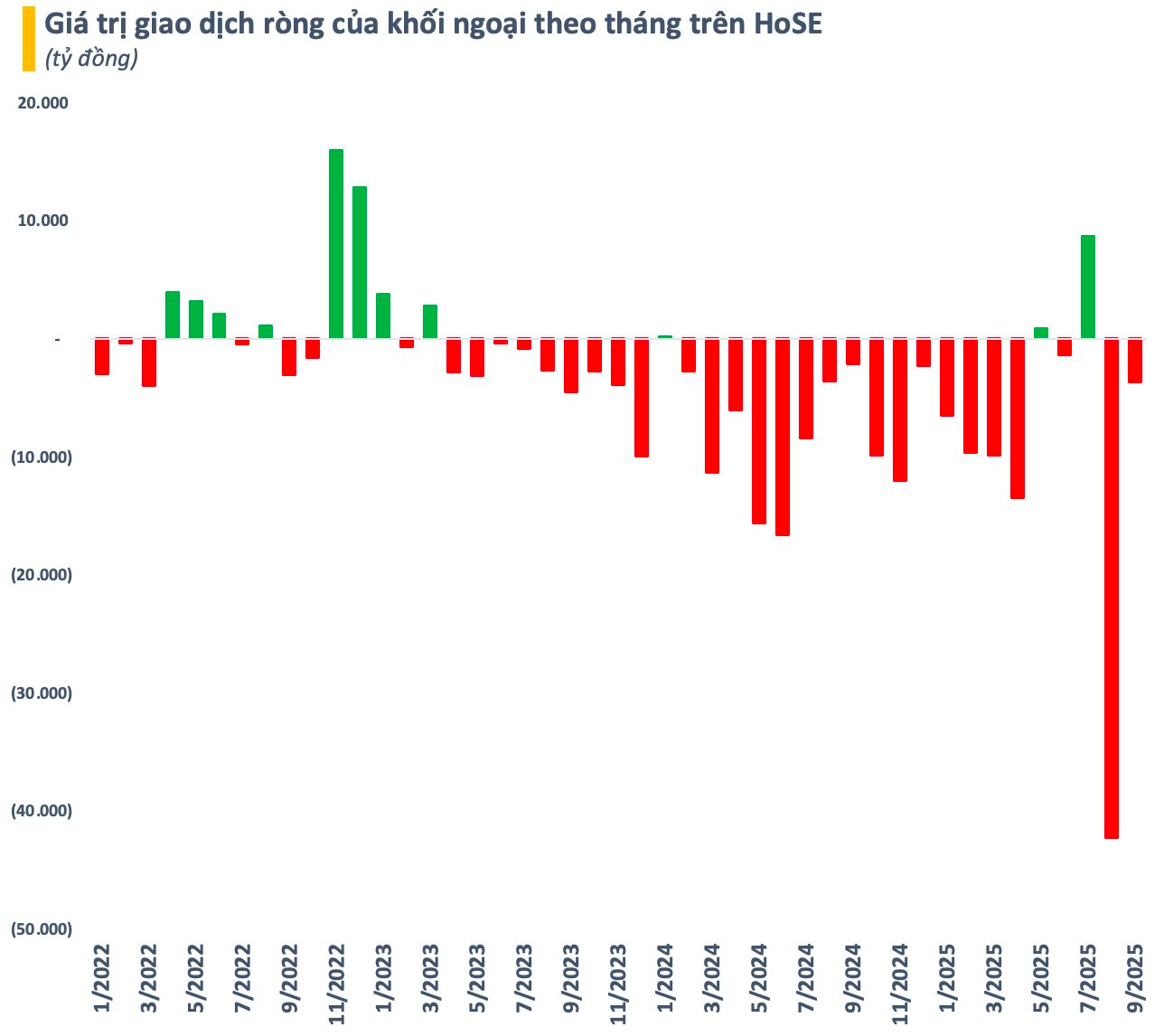 “Vượt nắng, thắng mưa”, chứng khoán Việt Nam lập đỉnh mới, VN-Index tiến sát mốc 1.700 điểm- Ảnh 2. “Vượt nắng, thắng mưa”, chứng khoán Việt Nam lập đỉnh mới, VN-Index tiến sát mốc 1.700 điểm- Ảnh 2.