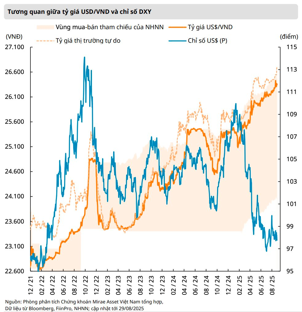 Mirae Asset: VN-Index có thể lên 1.800 điểm trong tháng 9, các đợt rung lắc với biên độ lớn tiếp tục duy trì- Ảnh 1. Mirae Asset: VN-Index có thể lên 1.800 điểm trong tháng 9, các đợt rung lắc với biên độ lớn tiếp tục duy trì- Ảnh 1.