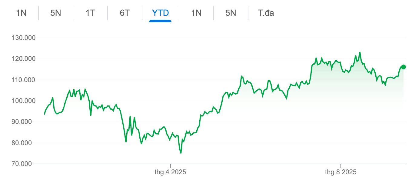 Các "cá voi" mua gần 2 tỷ USD Bitcoin trong 5 phiên liên tiếp thông qua các quỹ ETF- Ảnh 2.